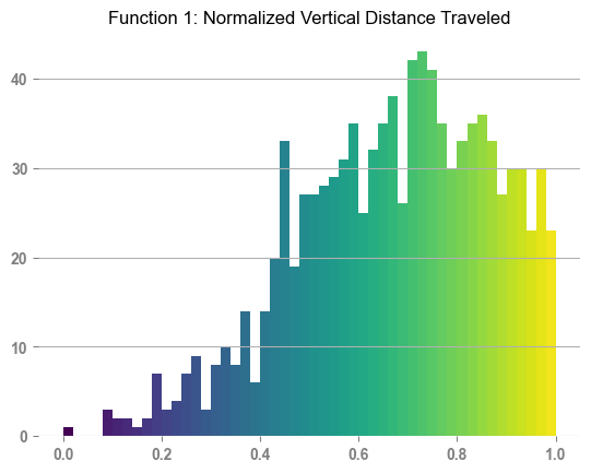 Gradient Ascent