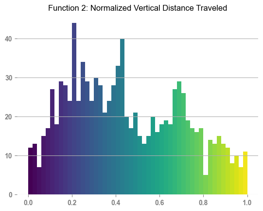 Gradient Ascent