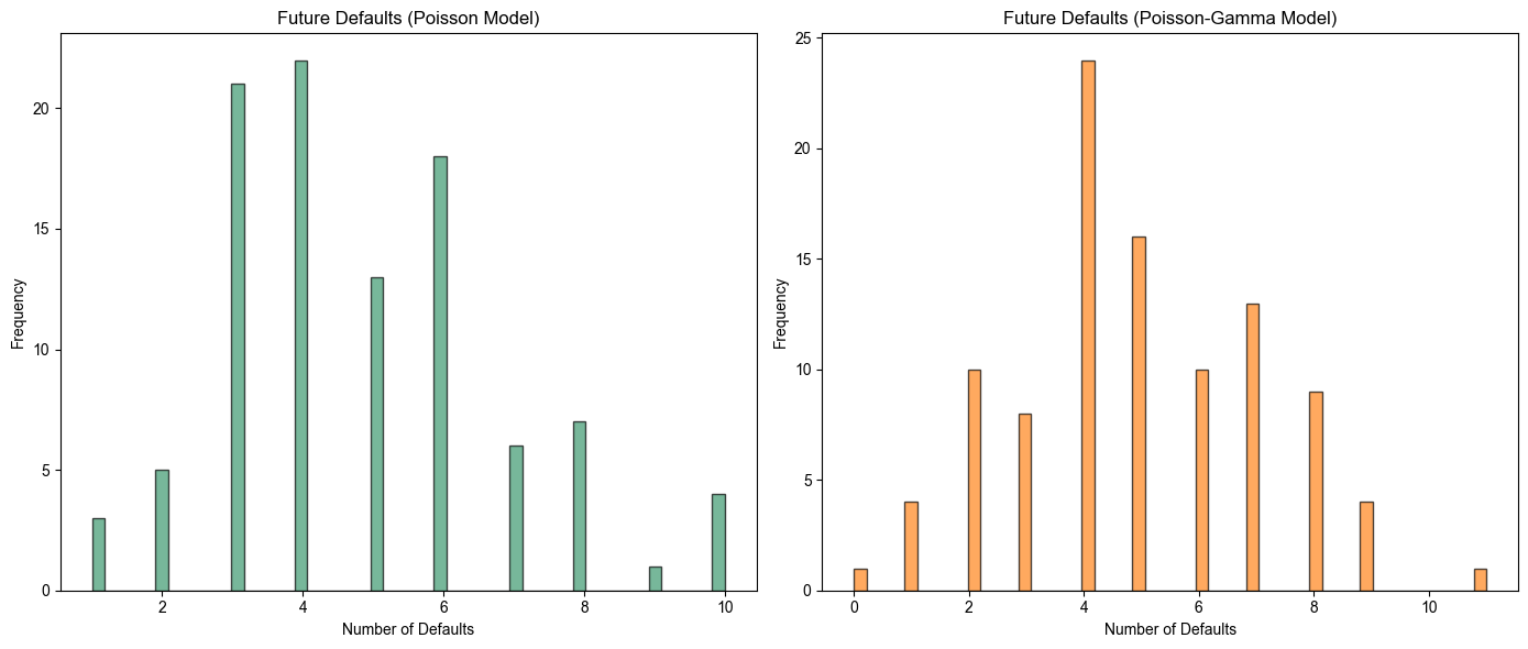 DefaultPrediction_StableEnvironment