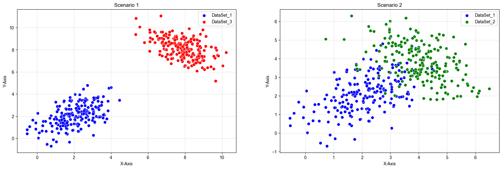 Dataset