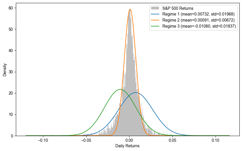 Gaussian Mixture