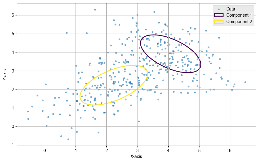 Gaussian Mixture