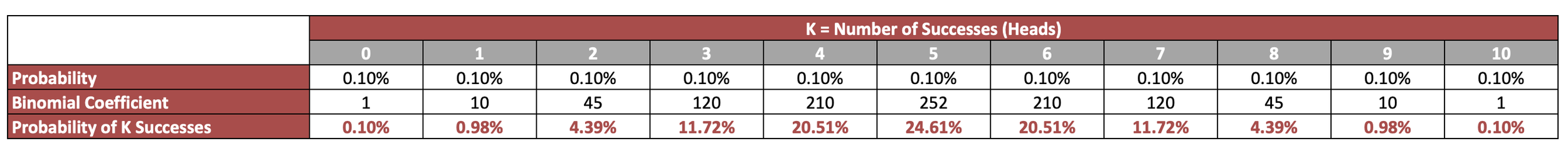 Binomial Distribution