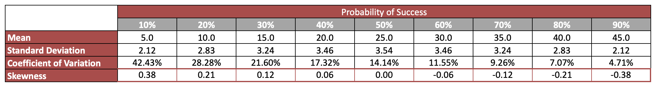 Binomial Distribution