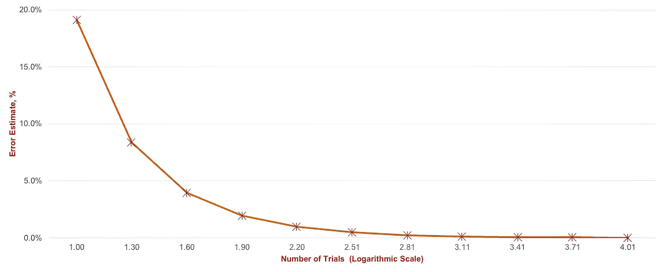 Poisson Distribution