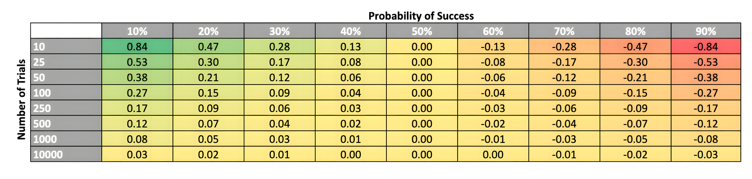 Binomial Distribution