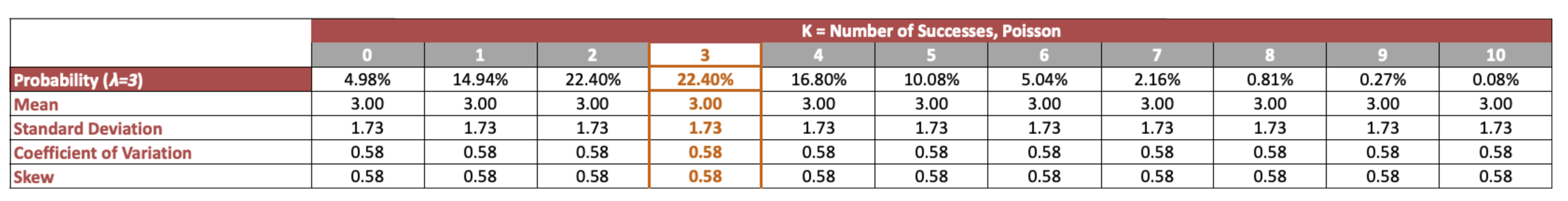 Binomial Distribution