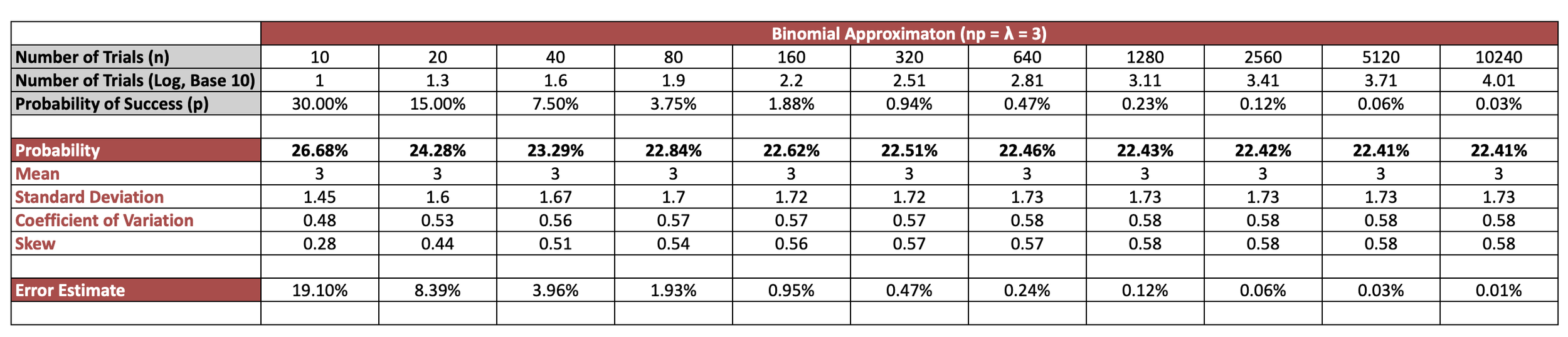 Binomial Distribution